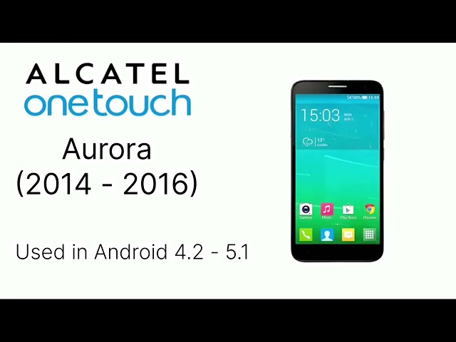 Evolution of Alcatel Alarm Tones (2011 - 2023)