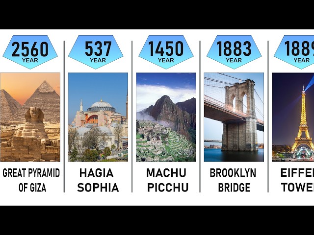 Biggest Engineering Marvels in the World
