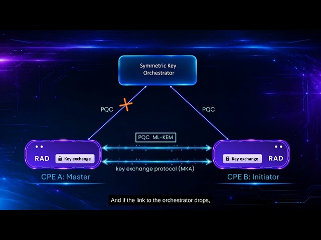 Quantum Safe MACsec demo 0926