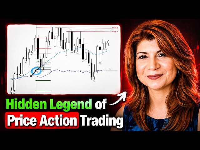 Price Action Rose: Technical Analysis Expert explains Scalping vs. Institutional Trading