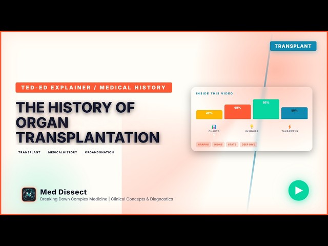 The history of organ transplantation