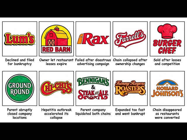 Top 10 Times ONE Mistake KILLED a Beloved Restaurant Chain Explained Like You're 5