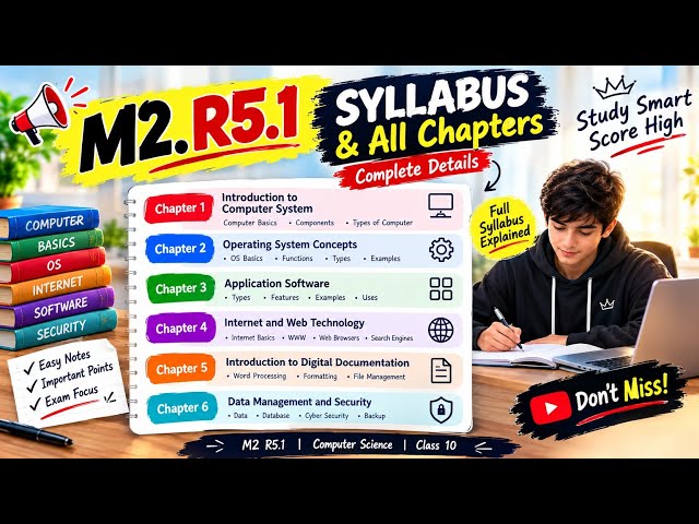 M2. R5. 1 syllabus and important topic || complete detail 👍🏻|| best for your preparation #coding
