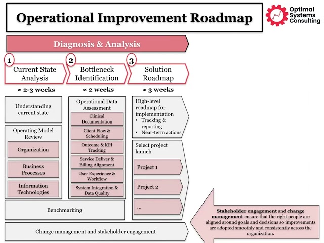 Optimal Systems Consulting (OSC) Roadmap Walkthrough