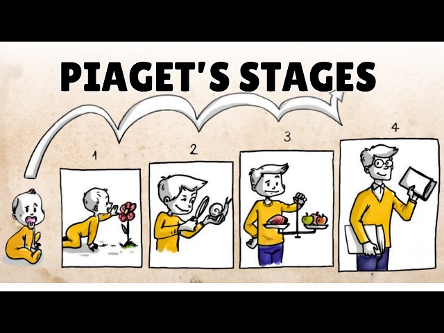 Piaget's Theory of Cognitive Development