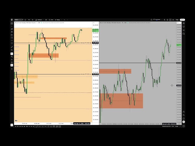 ICT 2026 Futures Opening Range Tape-Reading \ April 13, 2026