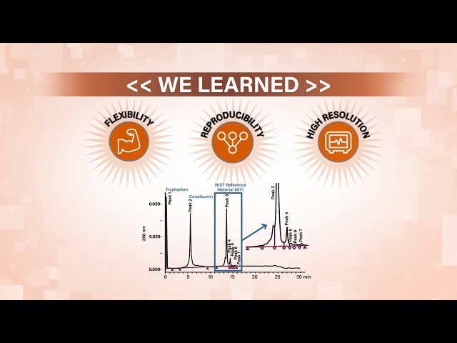 Bioresolve SCX mAb Consumables for mAb-based Charge Variant Analysis