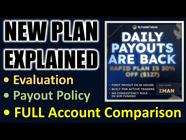 FULL Guide on MyFundedFutures’ NEW Rapid Plan in 4 Minutes