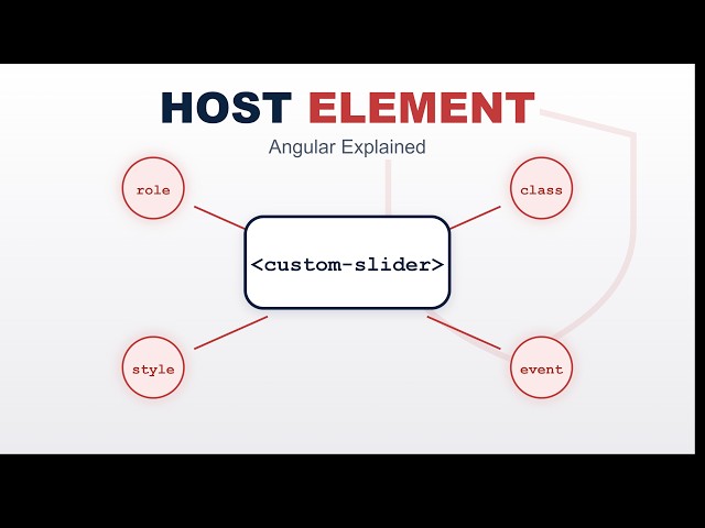 Angular Host Element Explained | host Bindings, @HostBinding, @HostListener & CSS Custom Properties