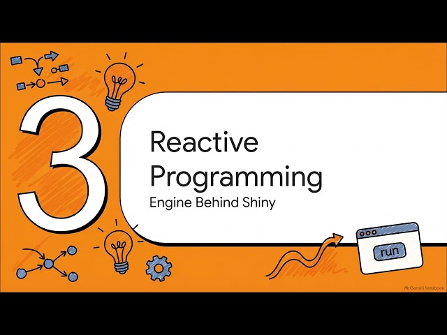 R40 | shiny — Interactive Web Apps in R | R Packages | Uplatz