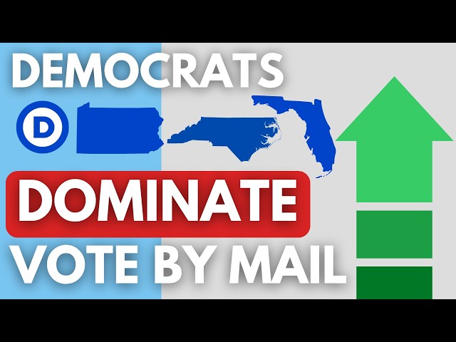 Democrats DOMINATING voting! Republicans STAYING HOME!