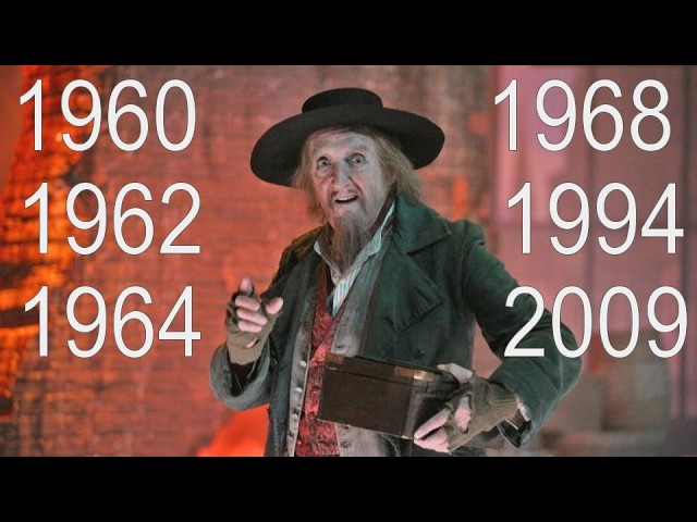 "Reviewing the situation" evolution over the years