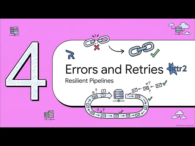 R42 | httr2 — Modern HTTP Requests in R | R Packages | Uplatz