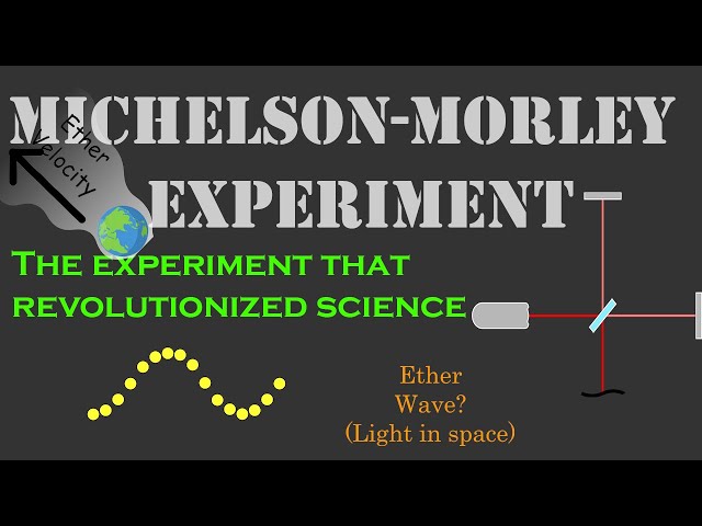 Michelson-Morley Experiment and How It Led to Einstein’s Relativity