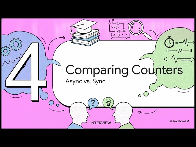 Synchronous counters explained easy with Analogy