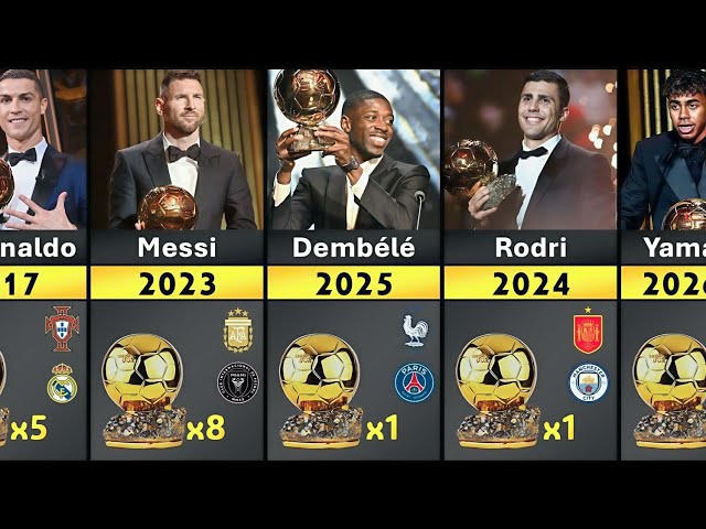 All Ballon d'Or Winners 1956–2026