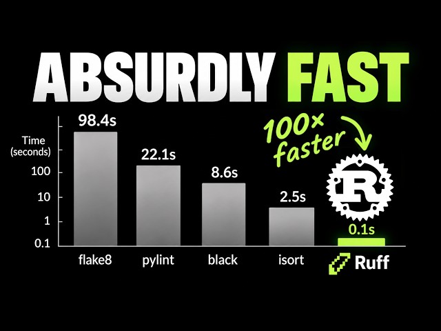 How One Developer Made Python Tooling 100× Faster with Rust