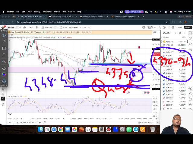 GOLD XAUUSD Trading Strategy TODAY 10-11 SEP | XAUUSD Analysis TODAY 10-11 SEP | GOLD Forecast TODAY