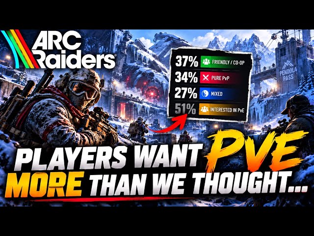 ARC Raiders Players Want PvE More Than We Thought…