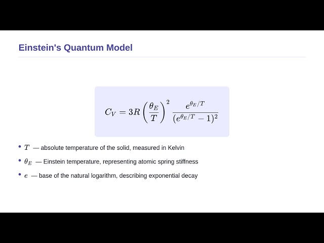 Statistical Mechanics - Specific Heat of Solids