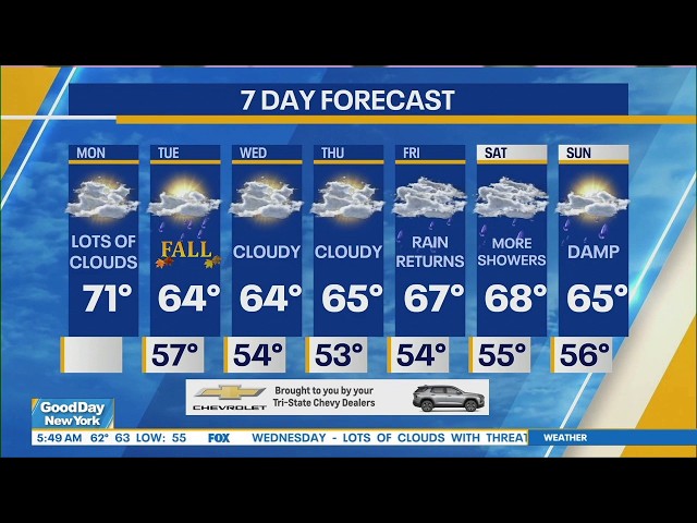 NYC Weather Forecast: September 21, 2026