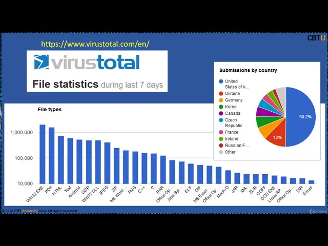 CEH7-4 Virus Removal