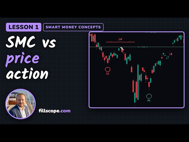 What Is Smart Money Concepts? SMC & ICT Explained