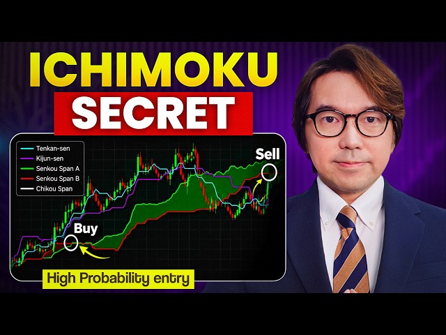 How I Find High-Probability Entries with Ichimoku