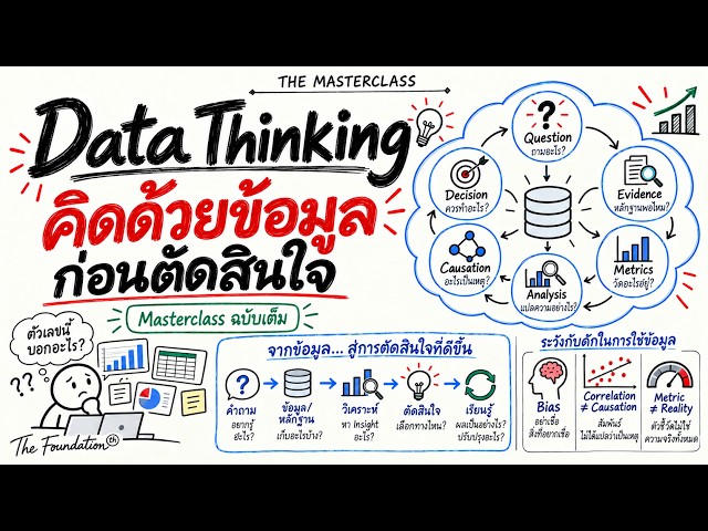 Data Thinking: Why Do We Still Make Bad Decisions Despite Having More Data? | The Masterclass