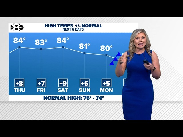 DFW Weather: False fall? Cool mornings continue but warmer weather to come this weekend