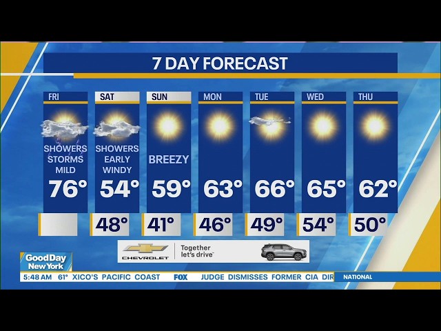 NYC Weather Forecast: October 16, 2026