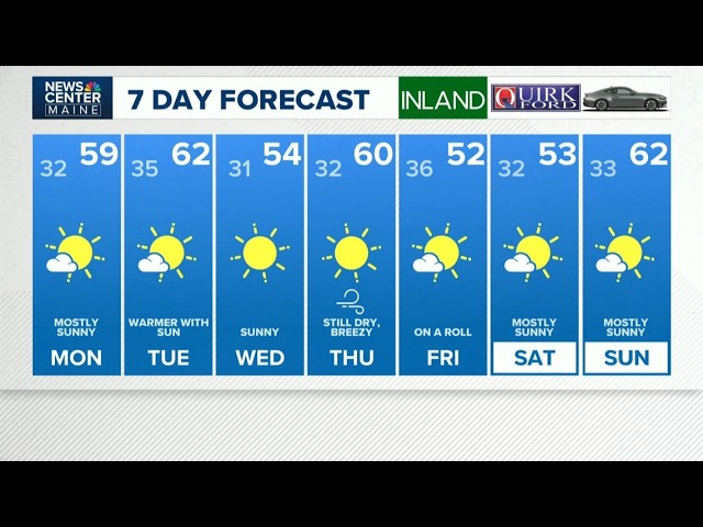 NEWS CENTER Maine Weather Video Forecast