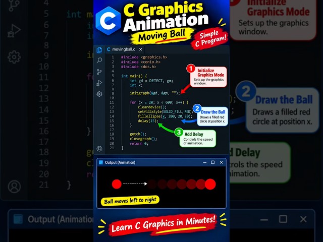 Moving Ball Program in C #shorts #coding #fyp #cprogramming #codingtips