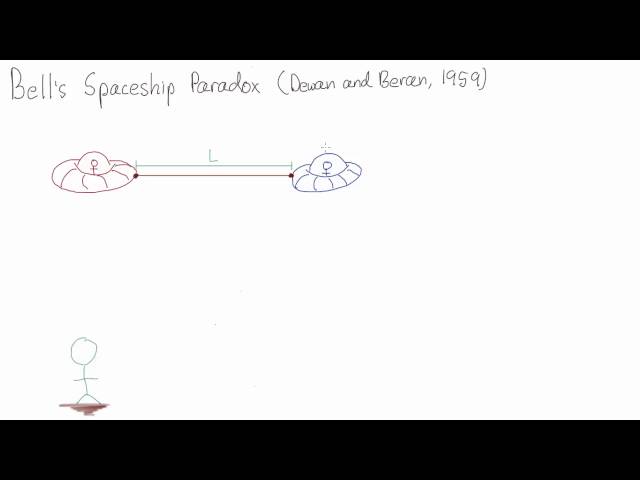 Bell's spaceships | Special Relativity | meriSTEM
