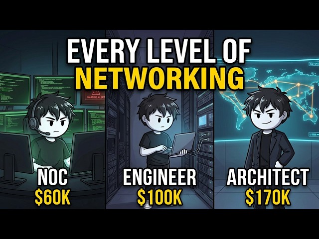 Your Life at Every Level as Network Engineer