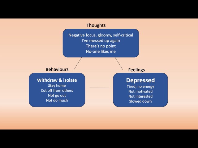 CBT Self Help for Depression