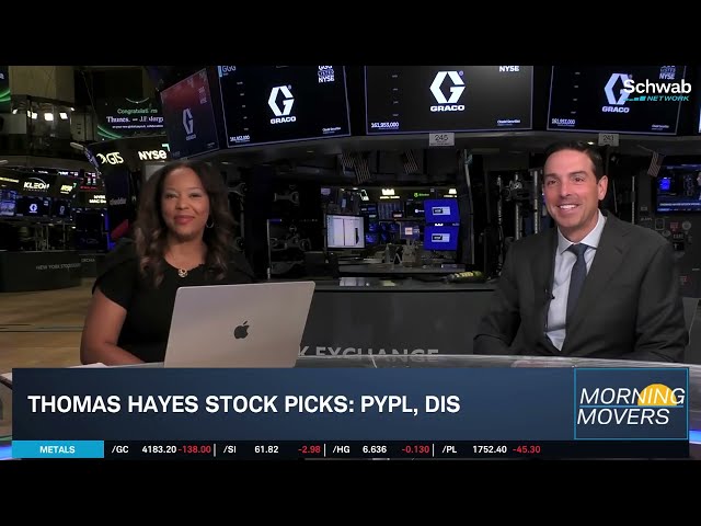 Hayes: Stock Market's "Beach Ball Under Water" for Bulls, PYPL Buy Opportunity