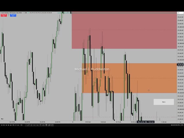 Market Review & NQ Futures Trade Recap 07/08/2026