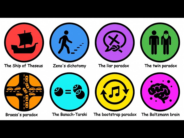 Every Paradox That Breaks Reality Explained in 6 minutes
