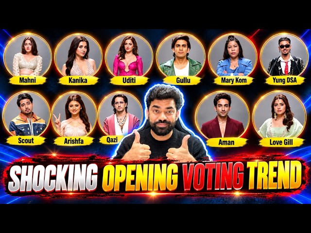 Bigg Boss 20 Shocking Opening Voting Trend: Qazi Vs Gullu on Top? Aman vs Mary कौन होगा EVICT?