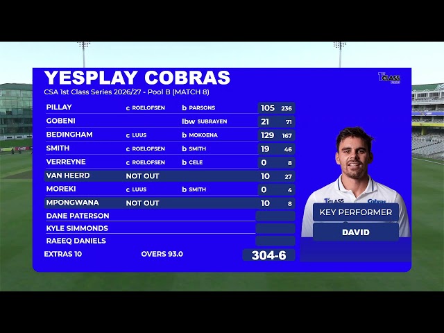 YesPlay Cobras vs Hollywoodbets Dolphins - 1st Class Series 2026/27 - Day 1
