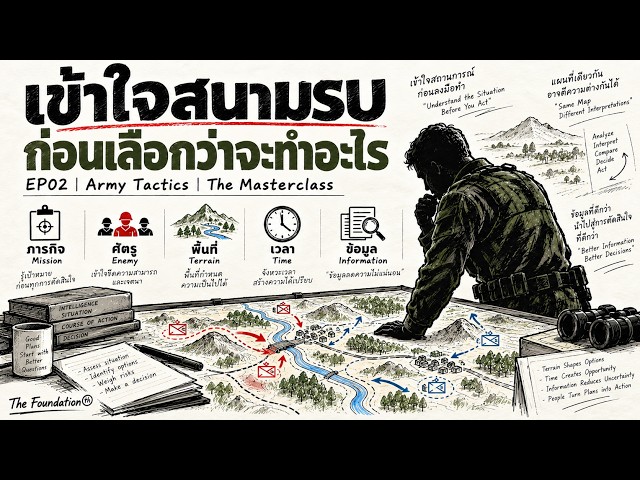 Understanding the Battlefield Before Deciding Your Move | EP02 Army Tactics | The Masterclass