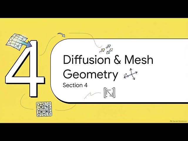 OpenFOAM 14 — Part 5: fvSchemes, from Equations to Discretisation | GIUX-LAB