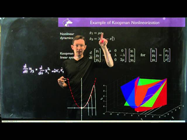Koopman Observable Subspaces & Finite Linear Representations of Nonlinear Dynamics for Control