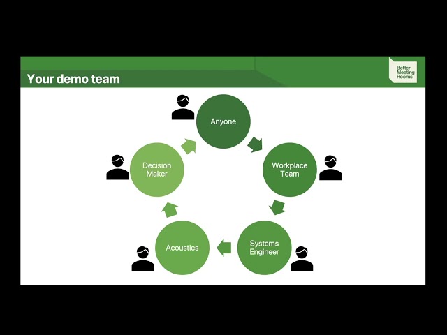 BETTERMEETINGROOMS Webinar September 2026