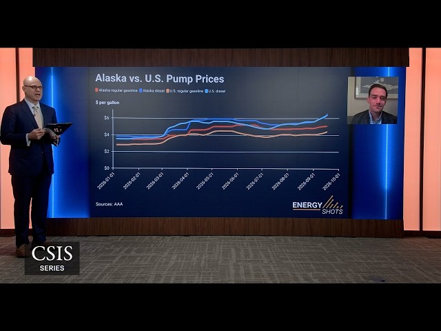 Cold Front Incoming: Can Energy Markets Weather Russia-Iran Sanctions? | Energy Shots