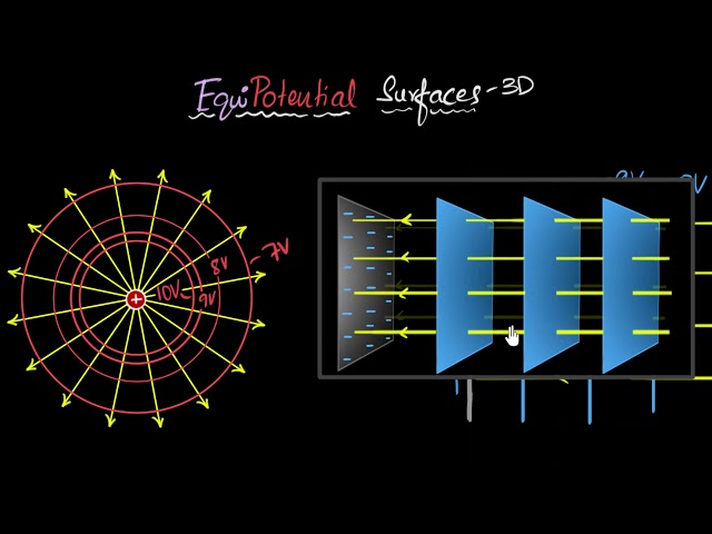 Equipotential surfaces (& why they are perpendicular to field) | Electric potential | Khan Academy
