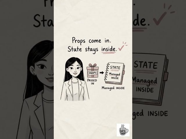 Props vs State in React Explained in 10 Seconds ⚛️ | React Interview Tip #shorts