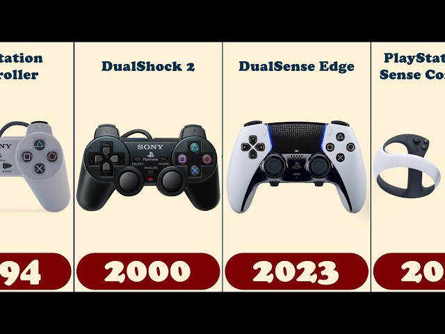 Evolution of PlayStation Controllers (1994–2026)
