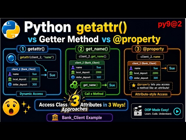 py9@2 Python getattr vs Getter Method vs @property   Access Class Attributes Easily